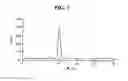 Fig. 03 - Method for analyzing activated polyethylene glycol compounds