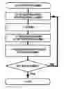 Fig. 01 - Plasma processing method