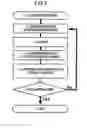 Fig. 03 - Plasma processing method