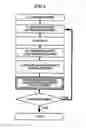 Fig. 04 - Plasma processing method