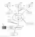 Fig. 01 - Remote code reader system