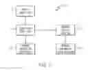 Fig. 03 - System and method for providing and verifying a passport