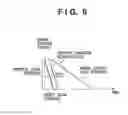 Fig. 10 - Image sensing device using a photoelectric converter and a control method therefor