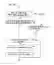 Fig. 25 - Radiographic image capturing apparatus