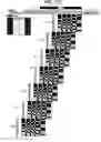 Fig. 33 - FLUORESCENT ANALYSIS METHOD