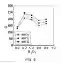 Fig. 07 - Magnetic material composition for ceramic electronic component, method of manufacturing the same, and ceramic electronic component using the same
