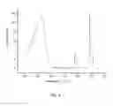 Fig. 04 - LUMINESCENT BORATE GLASS AND PREPARATION METHOD THEROF