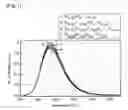 Fig. 02 - Non-stoichiometric tetragonal copper alkaline earth silicate phosphors and method of preparing the same