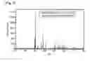 Fig. 06 - Non-stoichiometric tetragonal copper alkaline earth silicate phosphors and method of preparing the same