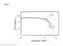 Fig. 04 - Fluorinated carbon composite cathode for a high-energy lithium battery