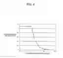 Fig. 04 - CHARGE-TRANSPORTING MATERIAL AND ORGANIC ELECTROLUMINESCENCE DEVICE