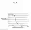 Fig. 06 - CHARGE-TRANSPORTING MATERIAL AND ORGANIC ELECTROLUMINESCENCE DEVICE