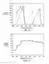 Fig. 02 - Phosphor blend for an LED light source and LED light source incorporating same