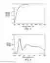 Fig. 03 - Phosphor blend for an LED light source and LED light source incorporating same