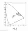Fig. 04 - Phosphor blend for an LED light source and LED light source incorporating same