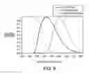 Fig. 05 - Phosphor blend for an LED light source and LED light source incorporating same