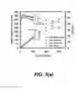 Fig. 04 - HIGH POWER, HIGH EFFICIENCY AND LOW EFFICIENCY DROOP III-NITRIDE LIGHT-EMITTING DIODES ON SEMIPOLAR  SUBSTRATES