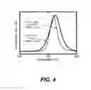 Fig. 06 - HIGH POWER, HIGH EFFICIENCY AND LOW EFFICIENCY DROOP III-NITRIDE LIGHT-EMITTING DIODES ON SEMIPOLAR  SUBSTRATES