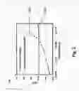 Fig. 03 - FinFET process compatible native transistor