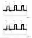 Fig. 06 - Method and structure for gate height scaling with high-k/metal gate technology