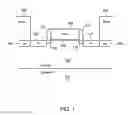 Fig. 02 - CMOS devices with reduced short channel effects