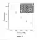 Fig. 03 - Process and System for Fabrication and Surface Modification of Colloidal Carbon Spheres in Supercritical Media
