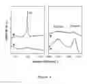 Fig. 06 - Process and System for Fabrication and Surface Modification of Colloidal Carbon Spheres in Supercritical Media