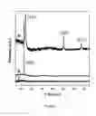 Fig. 07 - Process and System for Fabrication and Surface Modification of Colloidal Carbon Spheres in Supercritical Media