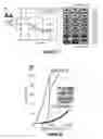 Fig. 20 - Shaping nanostructure arrays