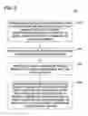Fig. 06 - Sealing assembly for use in turbomachines and methods of assembling same
