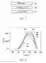 Fig. 02 - Flourescence material and white light illumination element