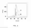 Fig. 03 - Flourescence material and white light illumination element