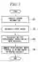 Fig. 04 - MANAGEMENT METHOD FOR CHARGING SECONDARY BATTERIES OF WORK VEHICLES, AND SYSTEM FOR CHARGING SECONDARY BATTERIES OF WORK VEHICLES