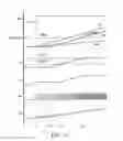 Fig. 03 - Current mode synchronous rectification DC/DC converter