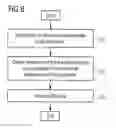 Fig. 07 - Method and magnetic resonance system to acquire MR data in a predefined three-dimensional volume segment