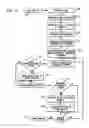 Fig. 12 - Hierarchically-scalable reconfigurable integrated circuit architecture with unit delay modules