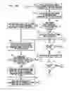 Fig. 16 - Hierarchically-scalable reconfigurable integrated circuit architecture with unit delay modules