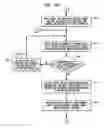 Fig. 17 - Hierarchically-scalable reconfigurable integrated circuit architecture with unit delay modules