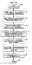Fig. 18 - Hierarchically-scalable reconfigurable integrated circuit architecture with unit delay modules