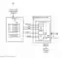 Fig. 01 - Mechanism for an efficient DLL training protocol during a frequency change