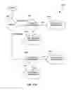 Fig. 19 - Gain control with multiple integrators