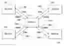 Fig. 01 - Protocol for communications between a radio frequency identification (RFID) tag and a connected device, and related systems and methods