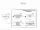 Fig. 04 - Moving an object by drag operation on a touch panel