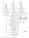 Fig. 04 - Maintaining graphical presentations based on user customizations