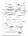 Fig. 09 - Maintaining graphical presentations based on user customizations