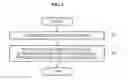 Fig. 02 - METHOD AND APPARATUS FOR PROVIDING STEREOSCOPIC 3D BROADCASTING SERVICE COMPATIBLE WITH HD BROADCASTING SERVICE