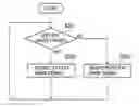 Fig. 01 - SYNCHRONIZATION APPARATUS AND SYNCHRONIZATION METHOD