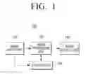 Fig. 02 - Method of removing audio noise and image capturing apparatus including the same