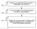 Fig. 01 - Early photographic synchronization system and method