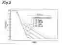 Fig. 04 - Integrating circuit and light-detection device